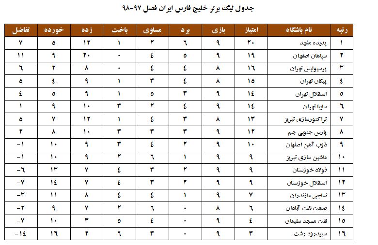 جدول لیگ برتر خلیج فارس هفته 9