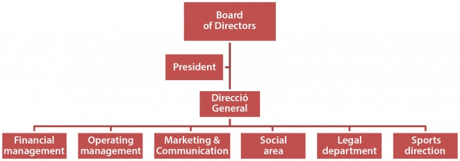 Executive Chart